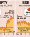 Benchmark Indices Close High Driven by Tech Stocks