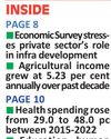 Economic Survey Projects Real GDP Growth for FY26 at 6.3-6.8 Per Cent