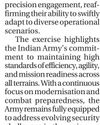 Army's Trishakti Corps Demonstrates Combat Readiness