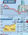 Market Extends Gains Market Extends Gains