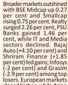 Nifty Falls Below 25,000 as Losses Mount55
