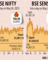 Sensex, Nifty Gain for Second Straight Day60
