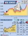 Bulls Take Charge to Extend Winning Streak, Nifty Close Near 9-Month High42