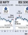Market extends previous gains, Nifty crosses 25,00034