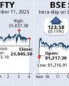 Market ends higher, Nifty ends above 25,00053