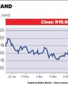 Escalating US tariffs send SA market into tailspin amid political uncertainty27