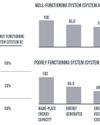 The urgent need to reform SA’s electricity tariff system38