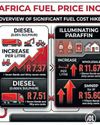 SA FACES UNPRECEDENTED FUEL HIKES AS COST OF LIVING ESCALATES1