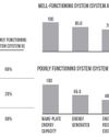 The urgent need to reform SA's electricity tariff system30