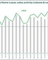 SA's property market shows signs of recovery: semigration continues to lift prices34
