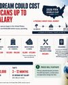Attending the 2026 FIFA World Cup could cost South Africans a year's salary Attending the 2026 FIFA World Cup could cost South Africans a year's salary28