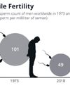 Innovative startup hosts world's first sperm race to raise awareness of male fertility decline Innovative startup hosts world's first sperm race to raise awareness of male fertility decline