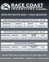 Race Coast incentives for the 2025/6 season explained48