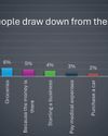 How the Two-Pot system is affecting retirement funds44