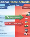 Young buyers struggle to afford their first home Young buyers struggle to afford their first home44