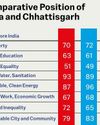 Chhattisgarh's Remarkable Progress in Sustainable Development