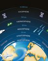 Earth's atmosphere11