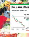 Core inflation up in April, ending 6 months of year-on-year declines Core inflation up in April, ending 6 months of year-on-year declines42