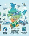 India Strategic