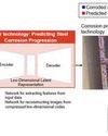 COATINGS AND ANTI CORROSION ENGINEERING REVIEW