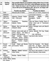 Need is for reviewing status of existing District Administrative Units & only then take to Reorganisation of Divisions in UT of J&K3