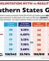 State Times