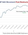 New SL Sovereign Bonds win foreign investor confidence9