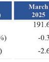 CCPI in April 2025 signals a further easing of deflationary conditions20