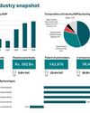 The Unit Trust industry closes 2025 with Rs. 587 Bn assets under management The Unit Trust industry closes 2025 with Rs. 587 Bn assets under management13