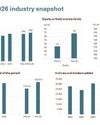Unit Trust industry remains stable in February19