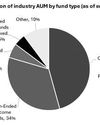 Growing investor participation fuels unit trust industry performance31