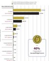 Over 40 percent of Dogecoin millionaires wiped out since Elon Musk began D.O.G.E.17