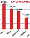 TRIMS FORECAST: Amid worsening outlook, Accenture to cut 19k jobs2