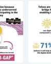 Mind the B-Gap: India Leads on Digital Inclusion, But Affordability Remains the Next Frontier for Telco Growth Mind the B-Gap: India Leads on Digital Inclusion, But Affordability Remains the Next Frontier for Telco Growth