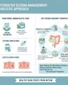 ATOPIC DERMATITIS: HOW GUT HEALTH COULD BE THE MISSING PIECE IN MANAGING ECZEMA26