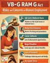 VB-G RAM G Act Risks and Concerns on Women's Employment29