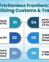 EASE OF DOING BUSINESS: PROGRESS SO FAR & WAY FORWARD38