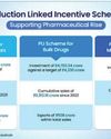 INDIA’S PHARMACEUTICALS IN GLOBAL HEALTHCARE INDIA’S PHARMACEUTICALS IN GLOBAL HEALTHCARE29