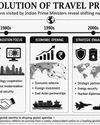 WHO VISITED WHICH COUNTRY MOST? A PM TRAVEL DIPLOMACY TIMELINE WHO VISITED WHICH COUNTRY MOST? A PM TRAVEL DIPLOMACY TIMELINE28