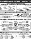 THE TYRANNY OF TRANSACTIONS: THE STATE THAT NEVER STOPS ASKING THE TYRANNY OF TRANSACTIONS: THE STATE THAT NEVER STOPS ASKING22