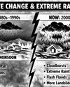 WHEN MOUNTAINS COLLAPSE: HOW LANDSLIDES BECAME ONE OF INDIA’S FASTEST-GROWING NATURAL DISASTERS WHEN MOUNTAINS COLLAPSE: HOW LANDSLIDES BECAME ONE OF INDIA’S FASTEST-GROWING NATURAL DISASTERS26