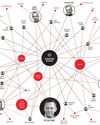 Peter Thiel's Hidden Network Peter Thiel's Hidden Network2