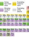 The building blocks of life: how atoms form in extreme heat25