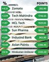 Market return to their downward march