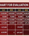 Old vs new tax regime: What’s right for you?11