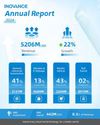 Inovance Reports Strong Global Growth In 2024 With USD 5.2 Billion In Revenue12
