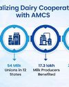Digitalising India's Dairy Sector: Building a Smarter, Transparent, and Farmer-Centric Ecosystem10