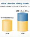 INDIA'S GEMS & JEWELLERY MARKET SET TO HIT $168.62BN BY 2030: TECHSCI RESEARCH22