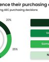 EPDs drive AEC purchasing decisions: study EPDs drive AEC purchasing decisions: study3