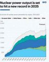 New era for nuclear energy is emerging